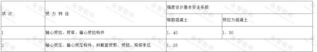 钢筋混凝土及预应力混凝土结构构件的强度设计基本安全系数