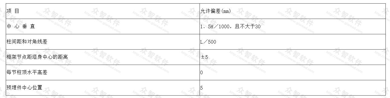  钢筋混凝土框架塔身施工的允许偏差