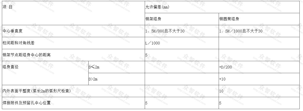 钢架及钢圆筒塔身施工允许偏差 