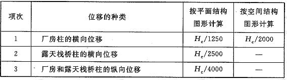柱水平位移(计算值)的容许值