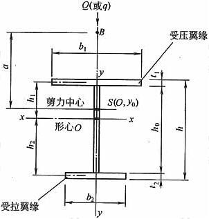 单轴对称工字形截面