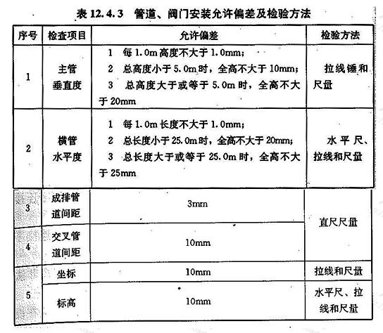 管道、阀门安装允许偏差及检验方法