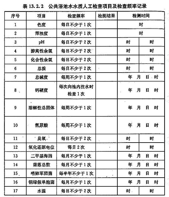 公共浴池水水质人工检查项目及检查频率记录