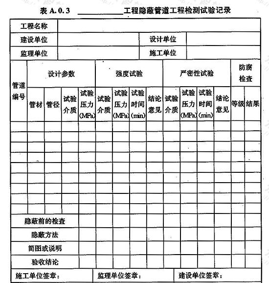 _______工程隐蔽管道工程检测试验记录