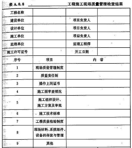 _______工程施工现场质量管理检查结果