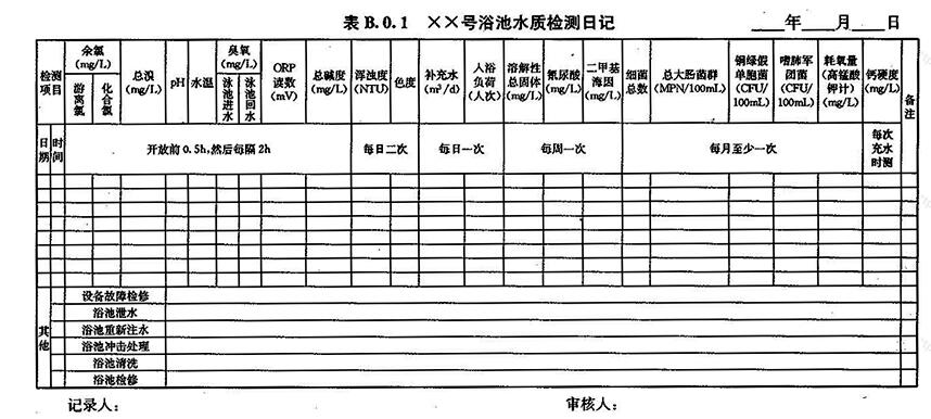 XX号浴池水质检测日记