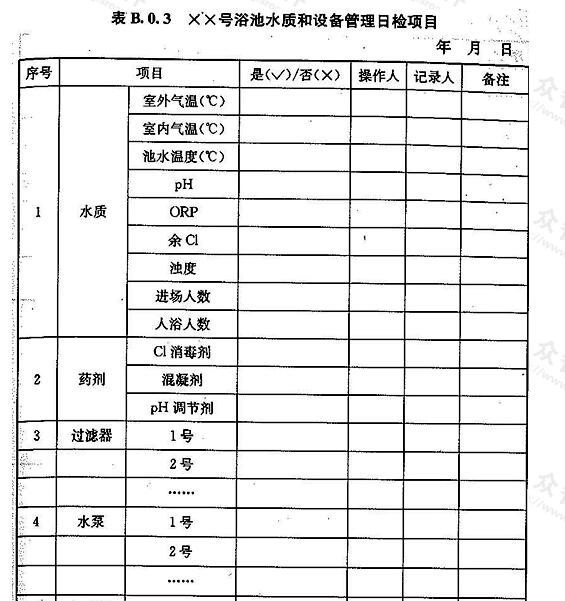 XX号浴池水质和设备管理日检项目