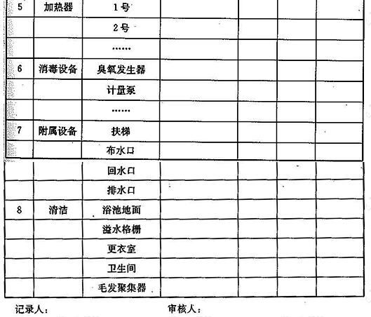 XX号浴池水质和设备管理日检项目