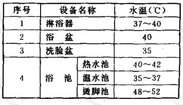 沐浴用水水温