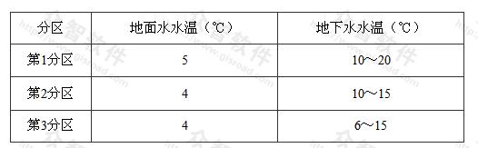 冷水计算温度