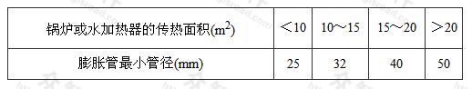 膨胀管最小管径