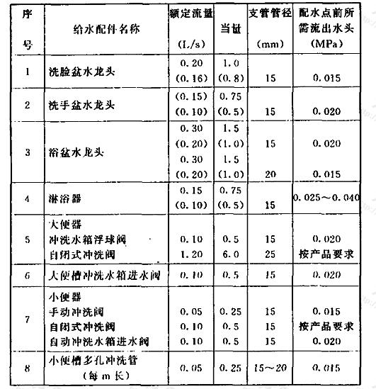 卫生器具给水的额定流量、当量、支管管径和流出水头