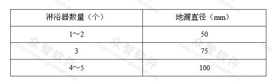 淋浴排水地漏直径表