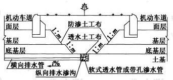 不铺面中央分隔带防排水系统示意图