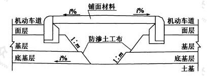 设铺面中央分隔带防排水系统示意图