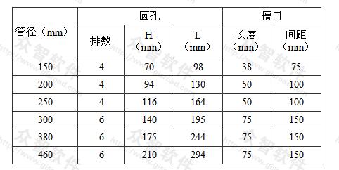 带槽孔排水管的槽孔布置尺寸要求