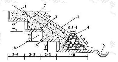 边坡渗沟布置和构造示意图（尺寸单位：m）