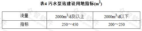 表4 污水泵站建设用地指标(m2)