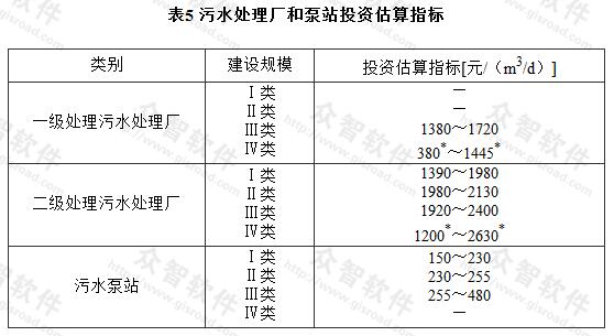 表5 污水处理厂和泵站投资估算指标