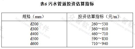 表6 污水管道投资估算指标