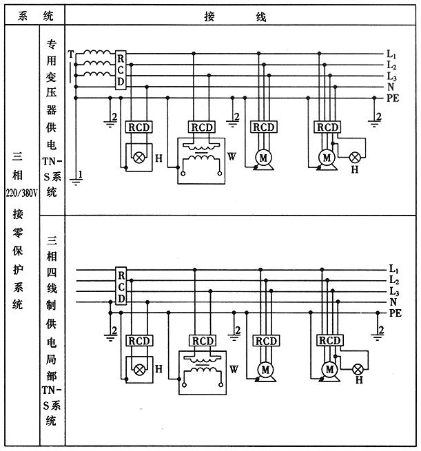 图8.2.14 漏电保护器使用接线方法示意