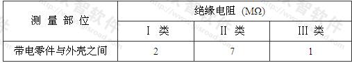 表9.6.5 手持式电动工具绝缘电阻限值