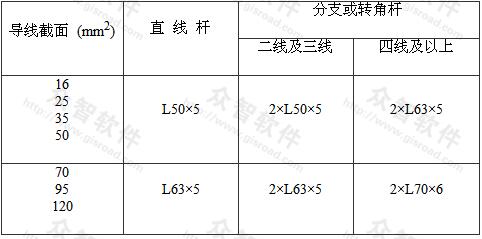 表7.1.8-2 低压铁横担角钢选用