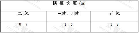 表7.1.8-3 横担长度选用