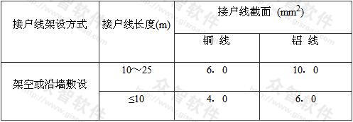 表7.1.16-1 接户线的最小截面