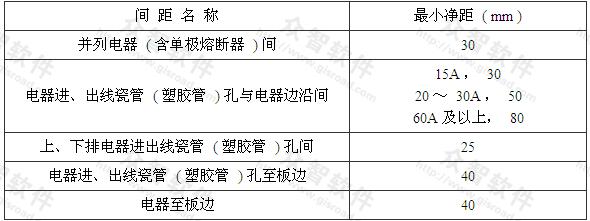 表8.1.14 配电箱、开关箱内电器安装尺寸选择值