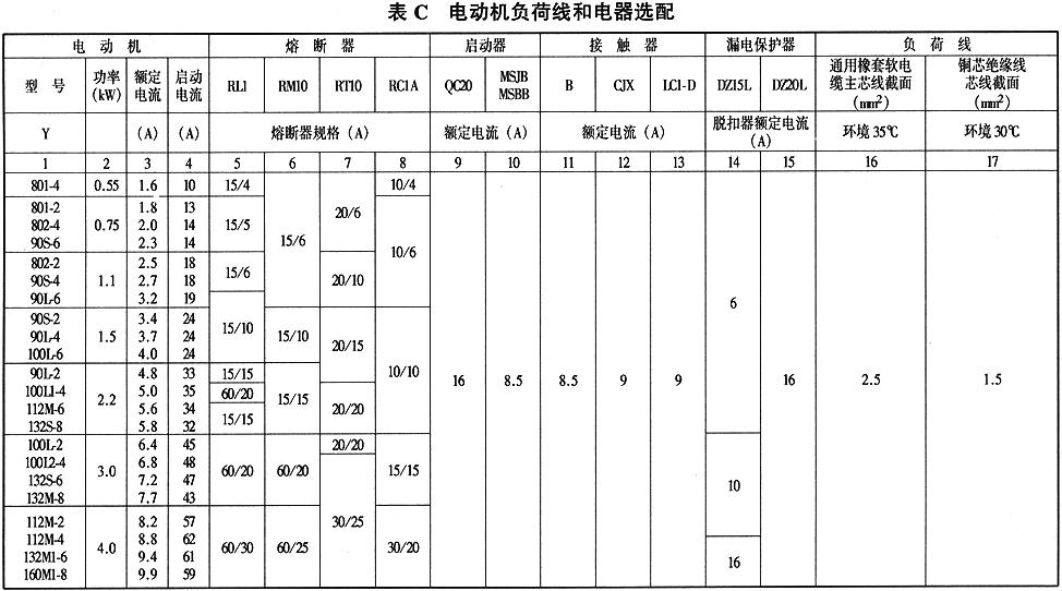 表C  电动机负荷线和电器选配