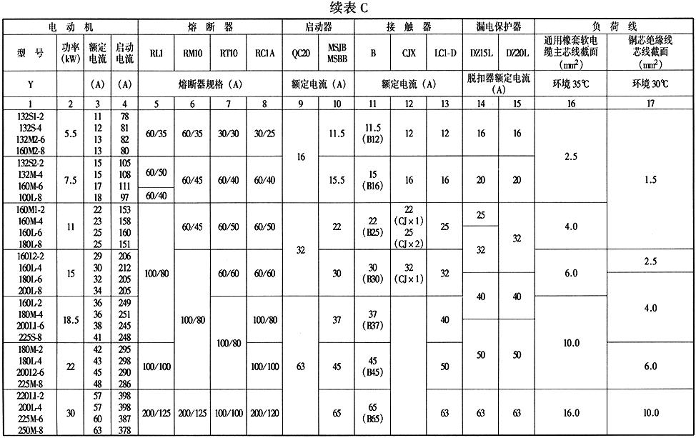 续表C  电动机负荷线和电器选配