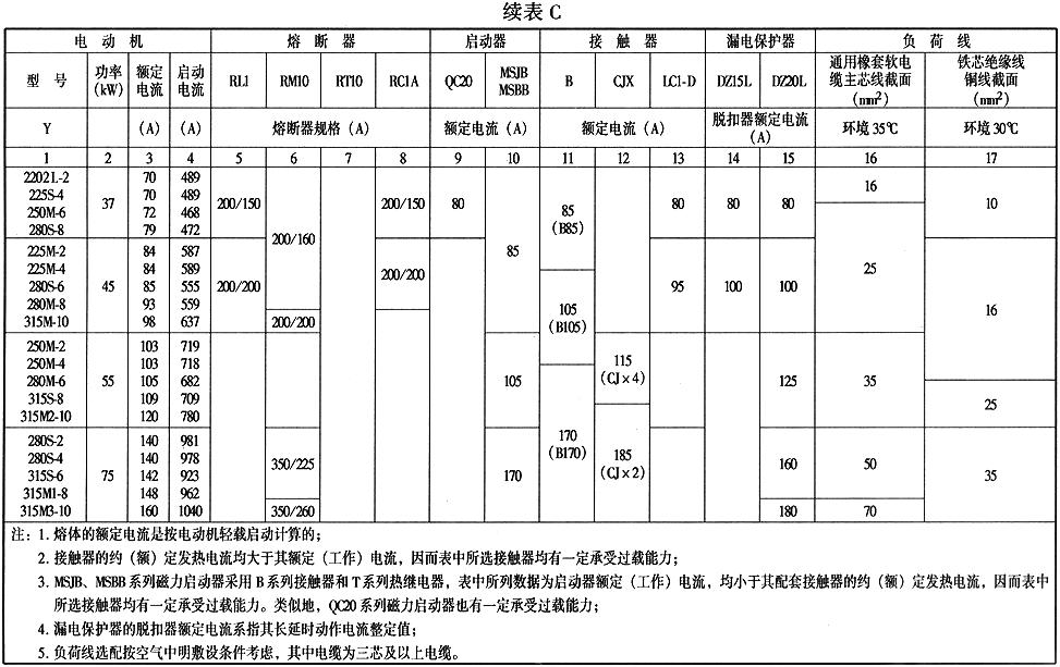 表C  电动机负荷线和电器选配