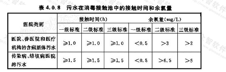 污水在消毒接触池中的接触时间和余氯量