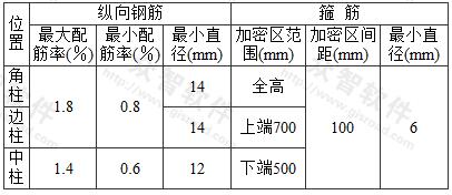 构造柱的纵筋和箍筋设置要求