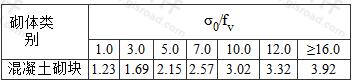 砌块砌体抗震抗剪强度的正应力影响系数
