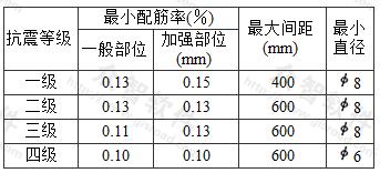 抗震墙水平分布钢筋的配筋构造