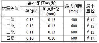 抗震墙竖向分布钢筋的配筋构造