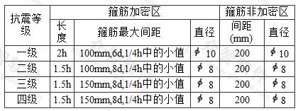 连梁箍筋的构造要求