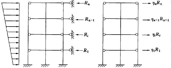 刚弹性方案房屋的静力计算简图