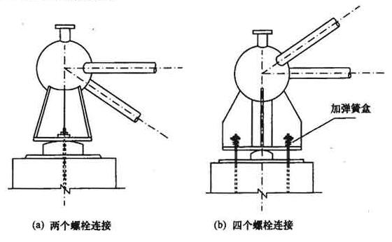 单面弧形压力支座节点