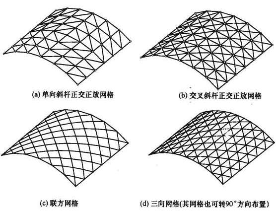  单层圆柱面网壳网格形式