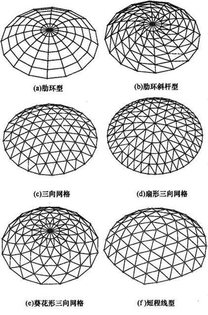 单层球面网壳网格形式
