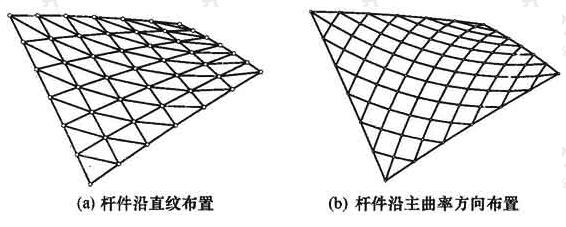 单层双曲抛物面网壳网格形式