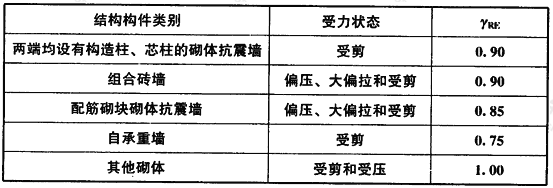 承载力抗震调整系数
