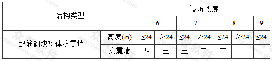 抗震等级的划分