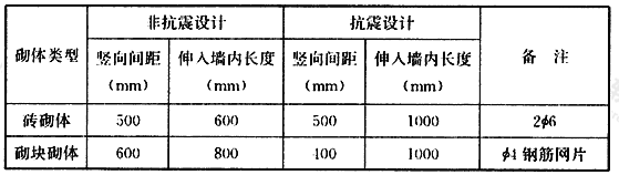 拉结钢筋设置要求