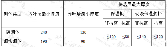 内、外叶墙和保温层厚度要求(mm)