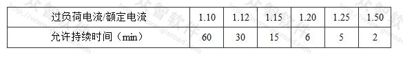表5.2.6 发电机短时间过负荷允许时间