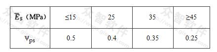实体深基础计算桩基沉降经验系数ψps